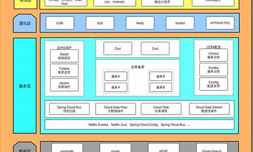 通用电脑系统架构,个人电脑从系统架构分哪