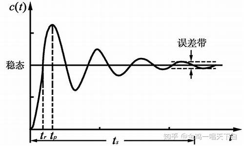 汽车电脑系统升阶需要多久,车电脑升级什么