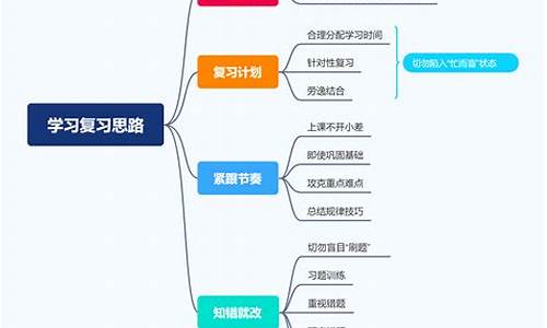 电脑系统复习方法,电脑系统复位怎么操作