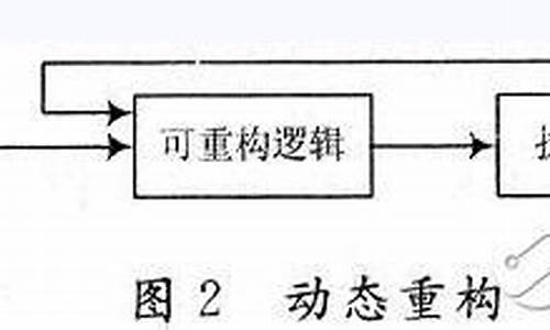 电脑系统重构技术_系统重构方案