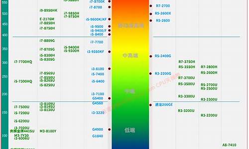 国内电脑系统排名,中端电脑系统排名