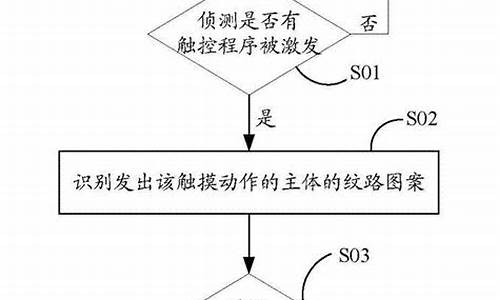 科三电脑系统感应会误判吗,科三电脑系统有问题车管所会承认吗