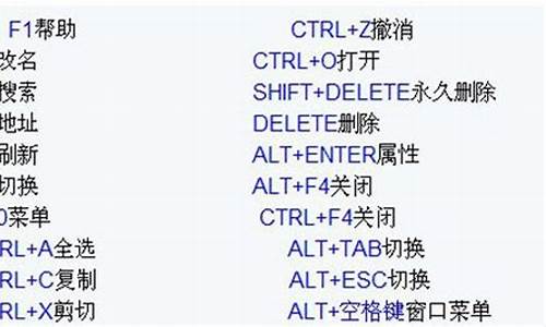 查询电脑系统快捷指令,怎么查看快捷键是哪个软件的