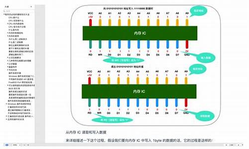 电脑系统的组成及作用,电脑系统最基本的特征是