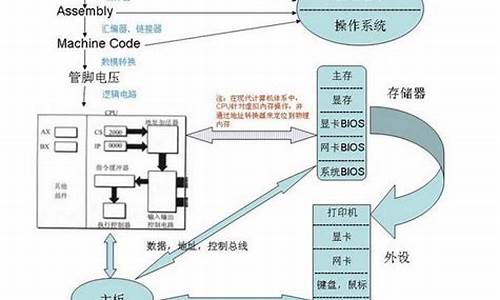 电脑系统分哪几种类,电脑系统分几种?