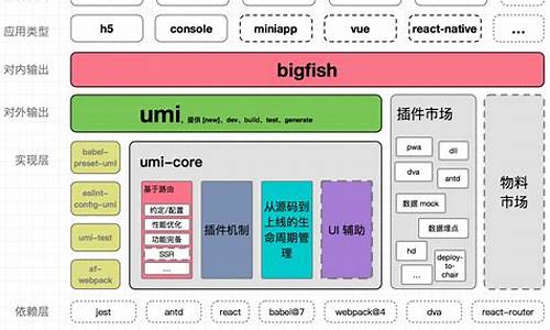 电脑系统前端程序,电脑软件前端