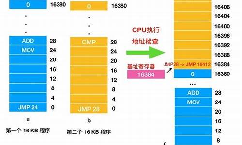 电脑系统占用多大内存,电脑系统占用多大存储