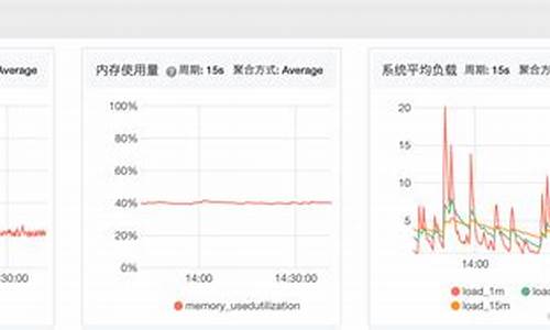 新电脑系统占用多少,新电脑系统使用率100