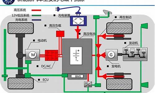 新能源汽车技术电脑配置,新能源汽车的电脑系统