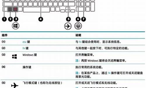 惠普电脑系统键_惠普电脑重装系统按键