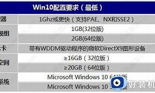 电脑系统占用内存多少_电脑系统占多大的空间最好