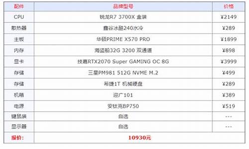 电脑系统需要多少钱一台_做一次电脑系统多少钱