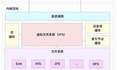 电脑系统底层优化_系统界面优化