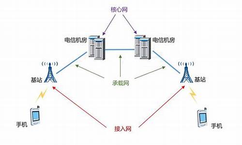 电脑出现通讯故障怎么办_电脑系统通信连接有问题