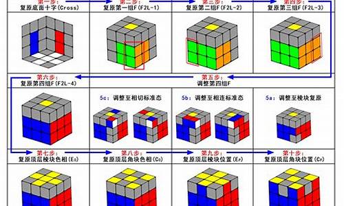 魔方如何恢复出厂设置_怎么修复原魔方的电脑系统