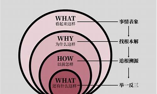 底层逻辑 英文是什么_底层逻辑是中文的电脑系统