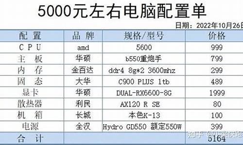 五千左右组装电脑,五千预算怎么装电脑系统