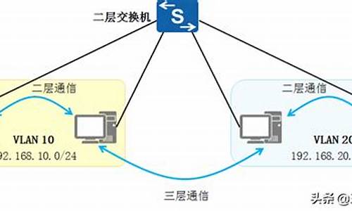 电脑之间通信_电脑系统间互相通信怎么设置