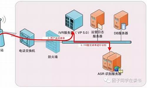 电脑系统外呼什么意思,电脑外呼客服是什么意思