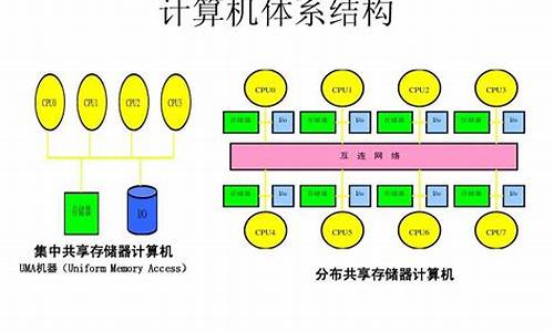 请问什么叫系统,什么是电脑系统术语