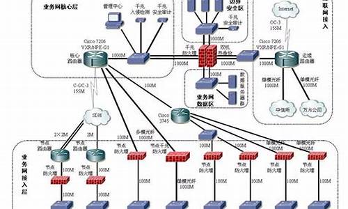 电脑系统最大的弱点在哪里_电脑系统最大的弱点