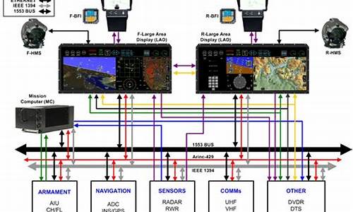 电脑系统飞机通讯_飞机通讯系统包括