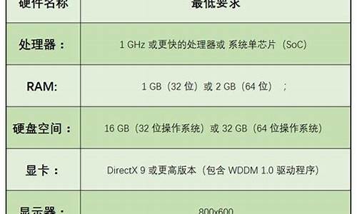 电脑系统版本装哪个好点_电脑系统版本装哪个好点