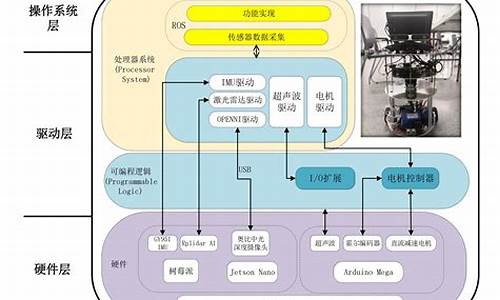 系统 框架_搭建电脑系统框架