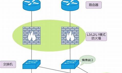 戴尔电脑系统防火墙,戴尔电脑防火墙在哪