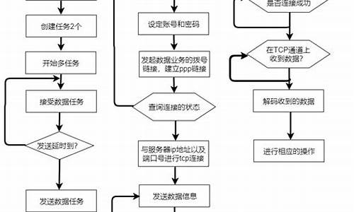 电脑系统运行程序表格在哪_电脑系统运行程序表格在哪找