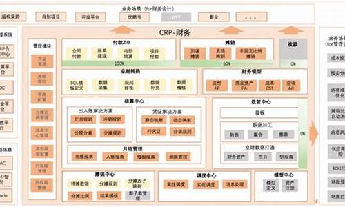 系统重构的利与弊,电脑系统重构