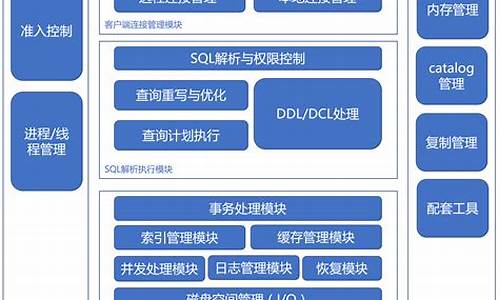 电脑数据库管理系统有哪些_哪些是电脑系统数据库