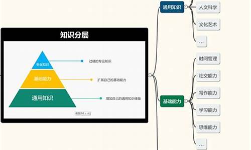 如何构建个人电脑系统_如何建立自己的系统