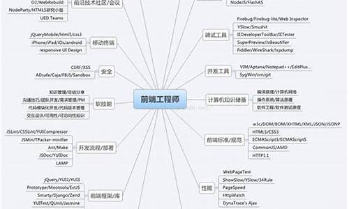 电脑系统学前端教程_前端要学操作系统吗