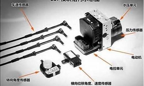 电脑系统esp是什么原因_电脑esp损坏