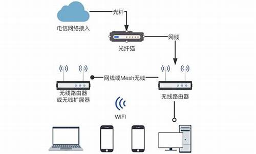 家用电脑系统怎么样的比较好_家庭电脑系统那个好