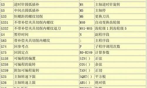 电脑系统命令一览表怎么打开_电脑系统命令一览表