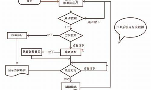 电脑系统是怎么研究出来的_电脑系统谁发明的