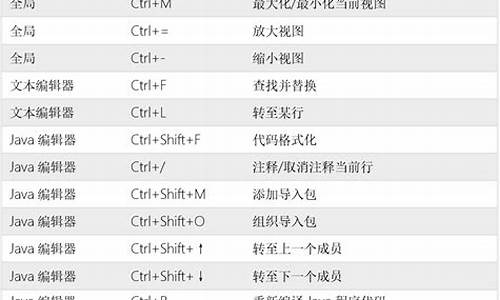 电脑系统执行快捷键_电脑系统执行快捷键的方法