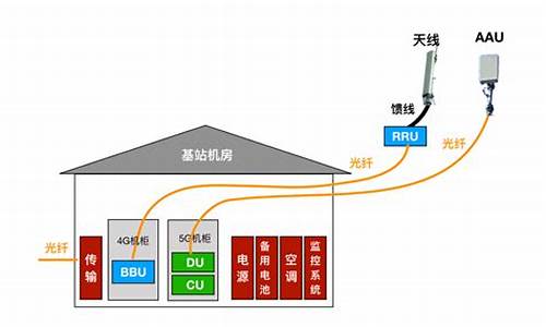 啥叫带基站的电脑系统啊,啥叫带基站的电脑系统啊图片