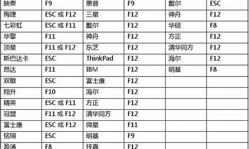 电脑启动热键图,电脑系统启动热键