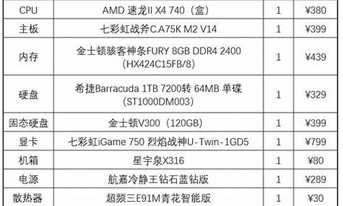 配置要求高的电脑系统_配置要求高的电脑系统