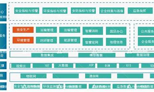 电脑系统安装方法大全_安环电脑系统