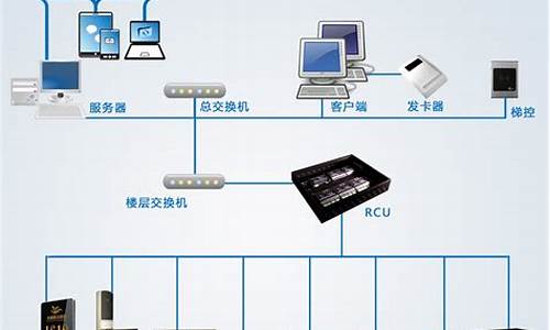 酒店crc是什么意思,酒店电脑系统中rtc是什么