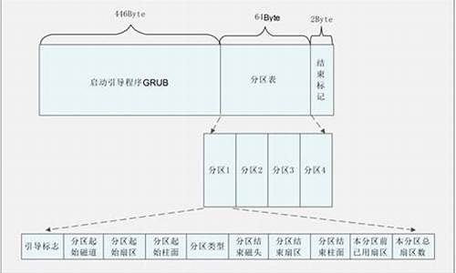 电脑系统中mbr,电脑系统中断占用率100%