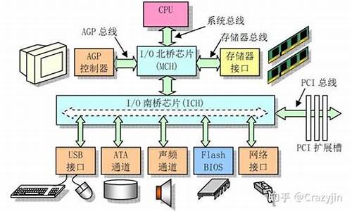 电脑系统区别于什么软件_电脑系统区别于什么