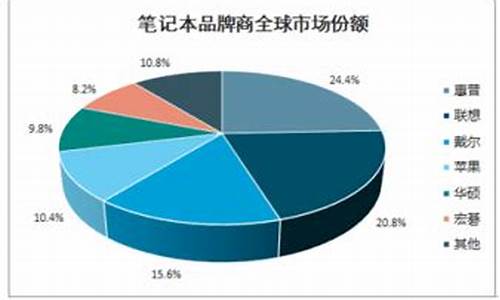 win7系统占多大硬盘,w7电脑系统分占比