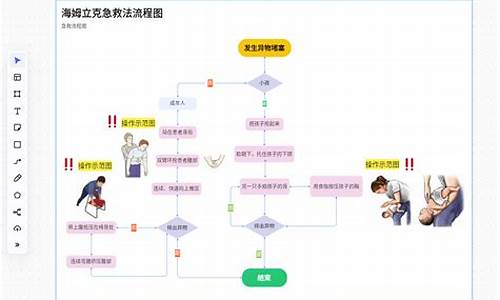 电脑救援系统,电脑系统急救流程F11