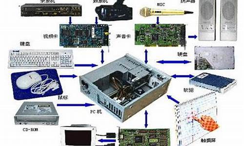 电脑系统包含哪些东西啊,电脑系统包含哪些东西啊