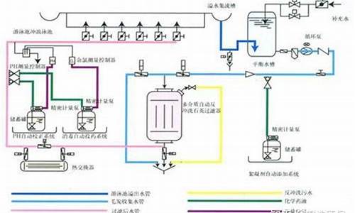 浴池电脑系统,浴池电脑系统怎么算账